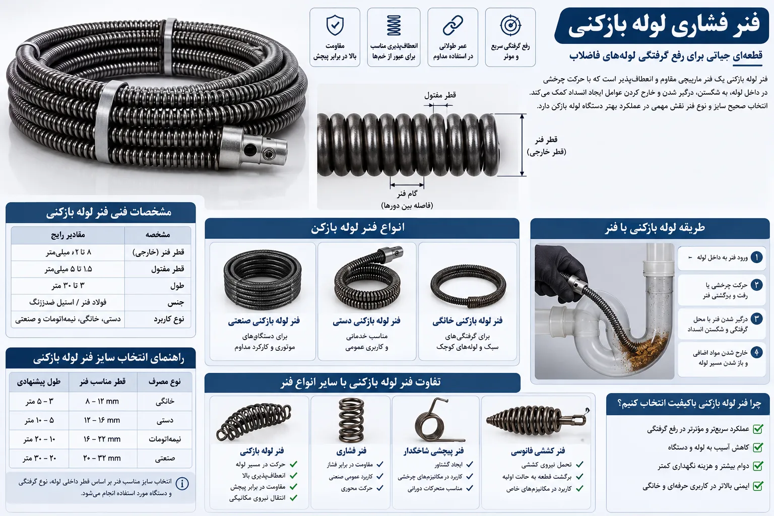 آموزش باز کردن لوله فاضلاب